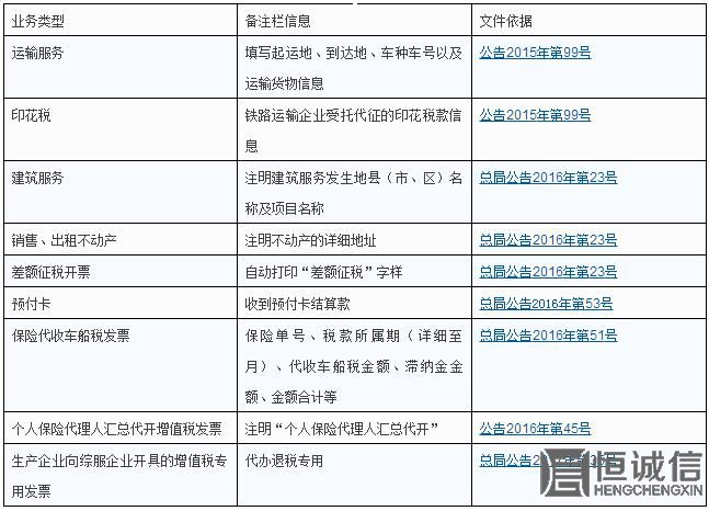 發(fā)票欄備注到底該怎么填？